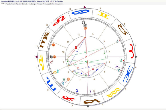 Astrologie- Deutung zur aktuellen Zeitqualität von Neumond in Oktober bis Vollmond November 2019. Hier eine Interpretation der aktuell wirkenden Energien und wie sie sich in diesem Zeitraum zeigen.......weiterlesen